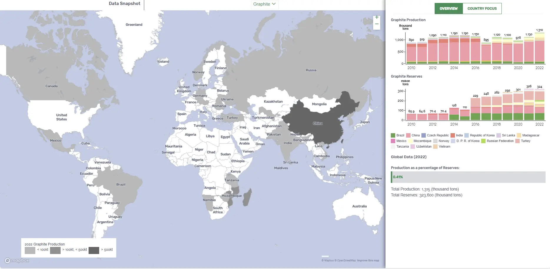 produttori di grafite nel mondo, mappa interattiva e percentuali di produzione.